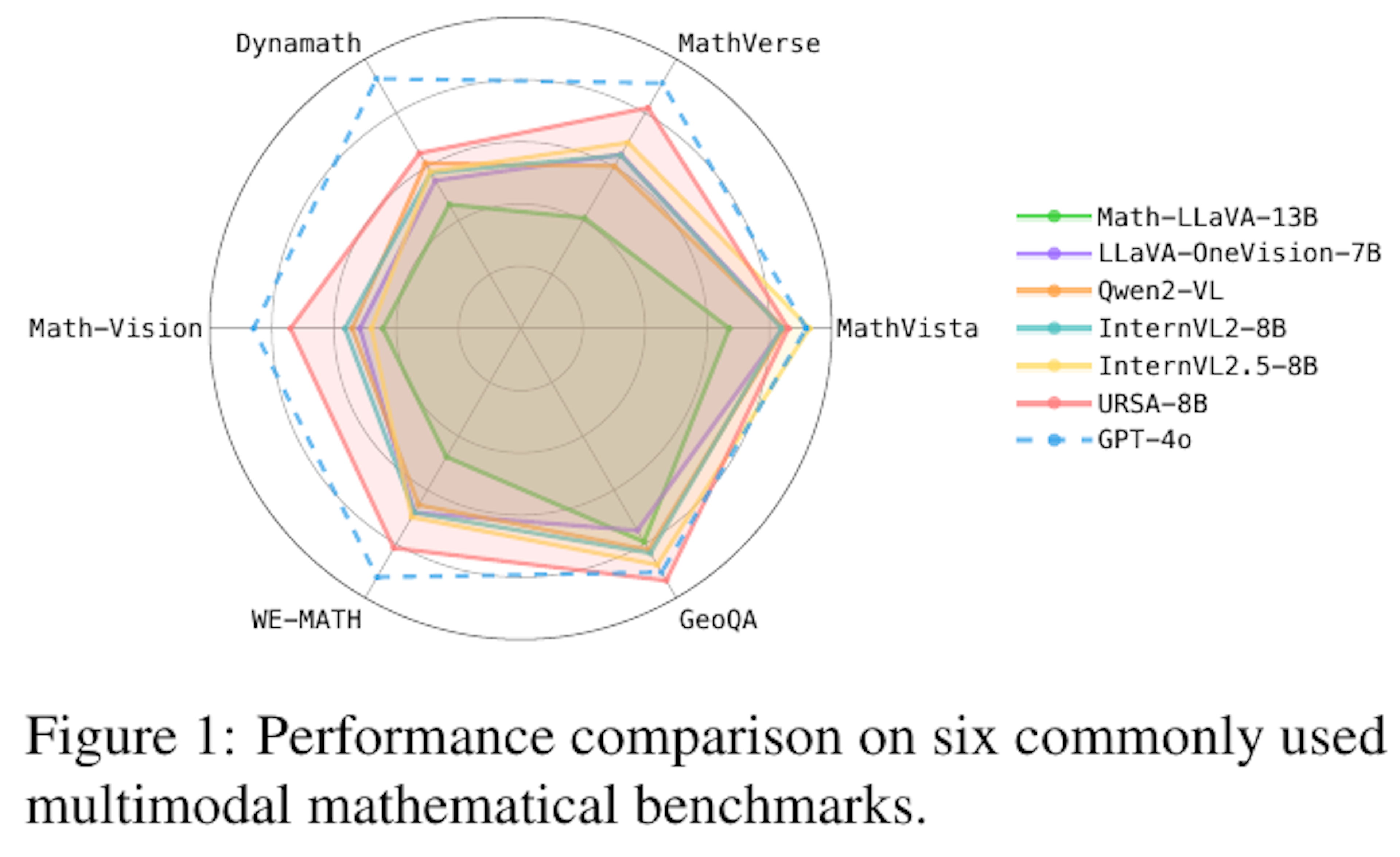データ拡張で進化する数理モデルURSA！数式処理や幾何学的問題でGTP-4を上回る？
