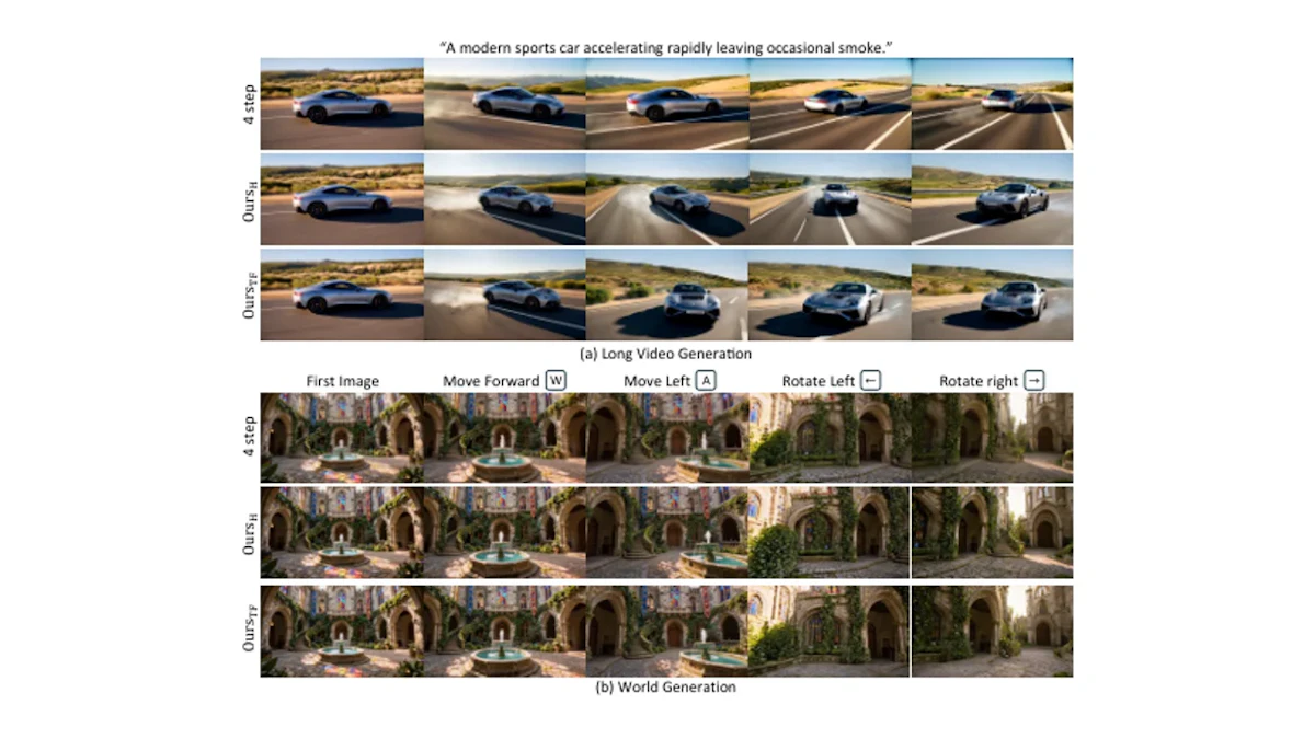Speculative Forcingとは？投機的早期確定で動画生成を1.5倍高速化