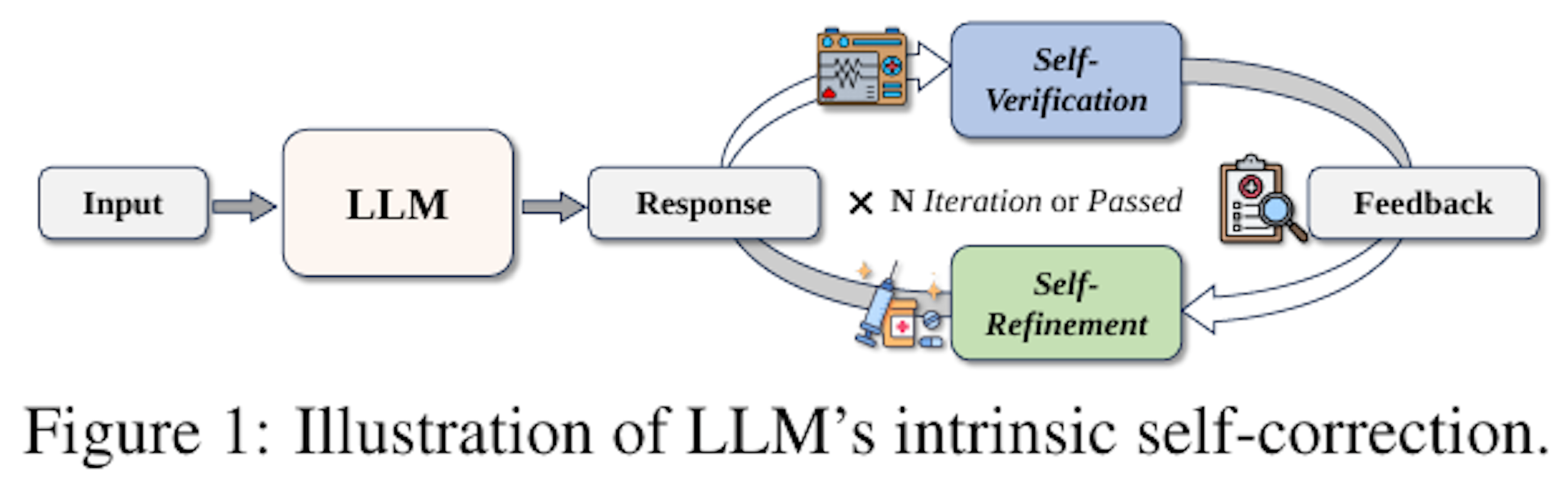 生成回答を改善する自己修正手法「ProgCo」の効果やいかに