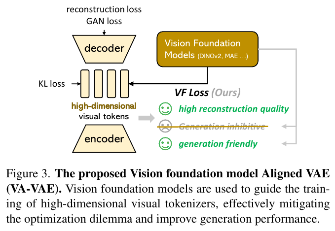 VF LossでLightDiffusionDTの速度2.5倍向上