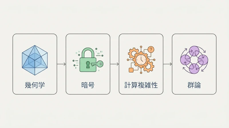 図2: 成果が及んだ主な分野