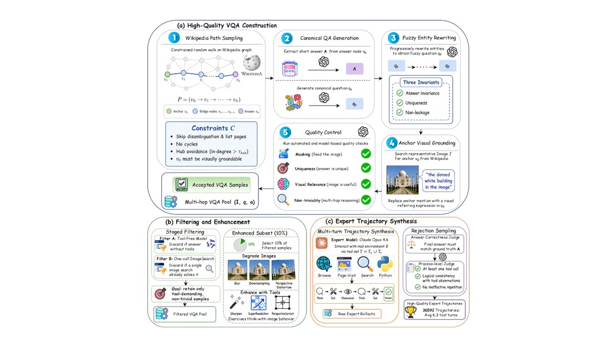 OpenSearch-VLとは？マルチモーダル深層検索エージェントの完全公開訓練レシピを解説