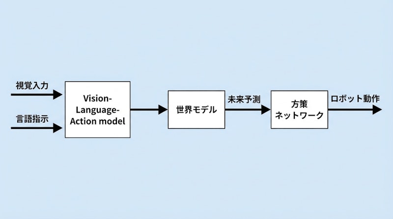 図1: RAMPフレームワークのアーキテクチャ概要