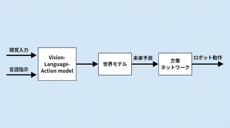 図1: RAMPフレームワークのアーキテクチャ概要