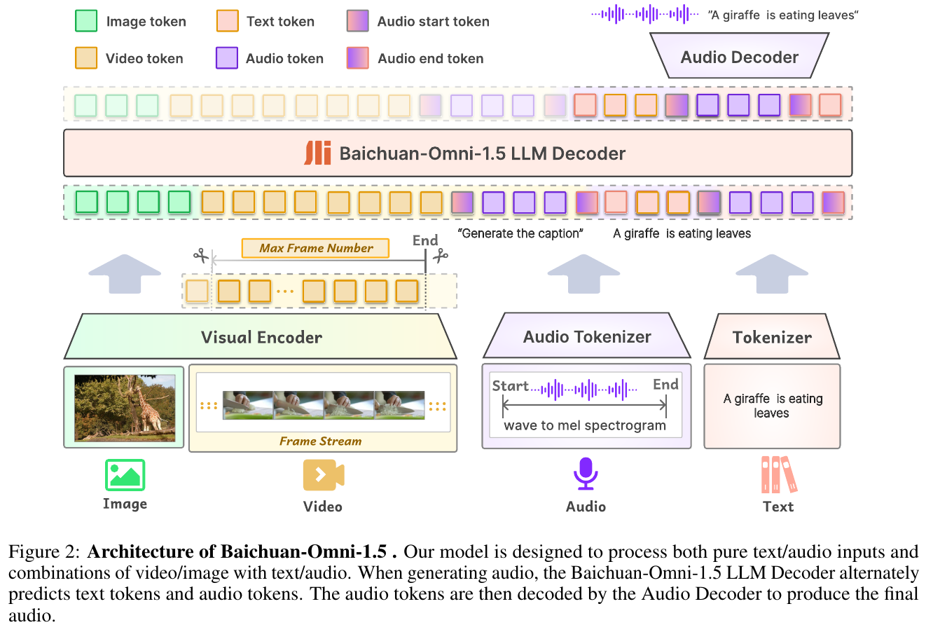 【Baichuan-Omni-1.5】画像・音声・テキストを統合するマルチモーダルモデル