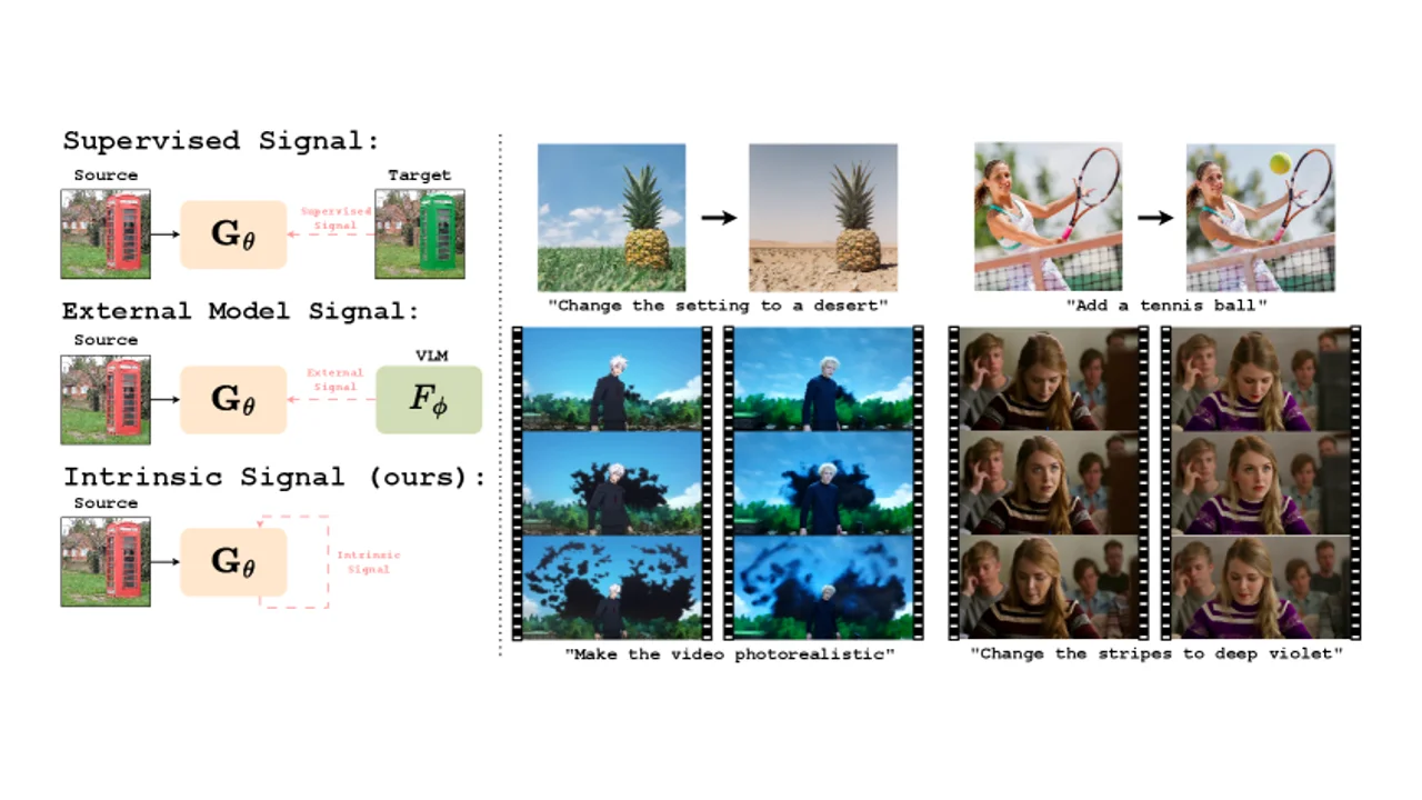 ByGとは？ペアデータ不要で画像・動画編集を実現するブートストラップ学習フレームワーク