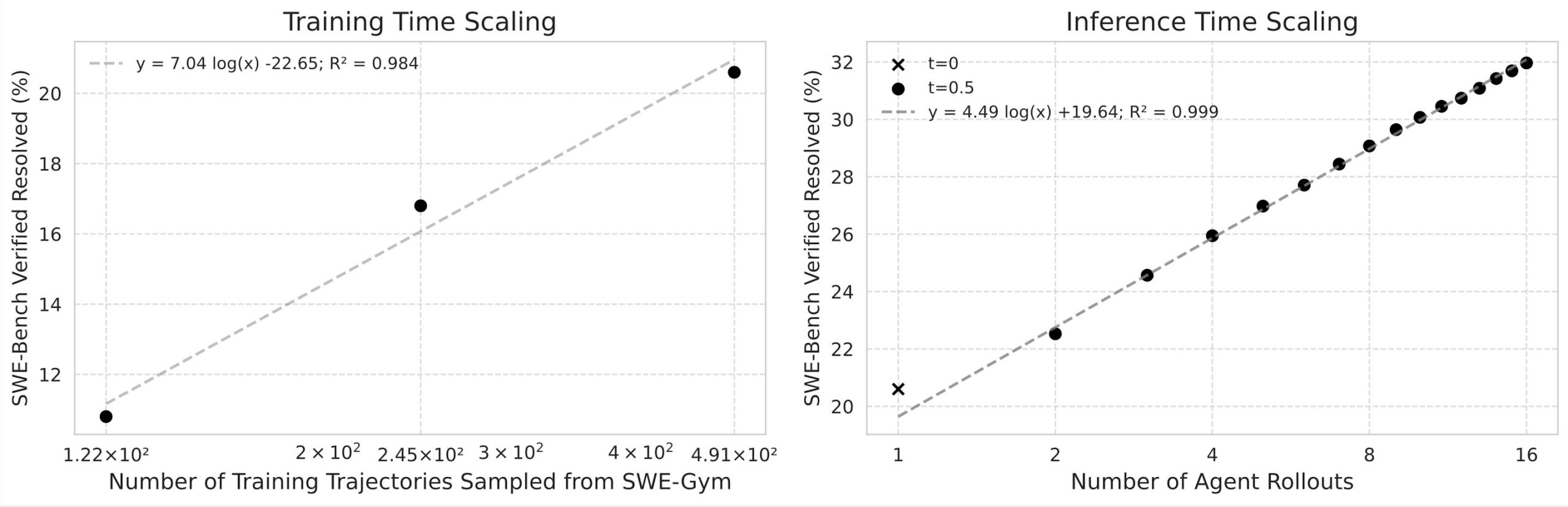 【SWE-Gym】ソフトウェア開発のシミュレーション学習環境!