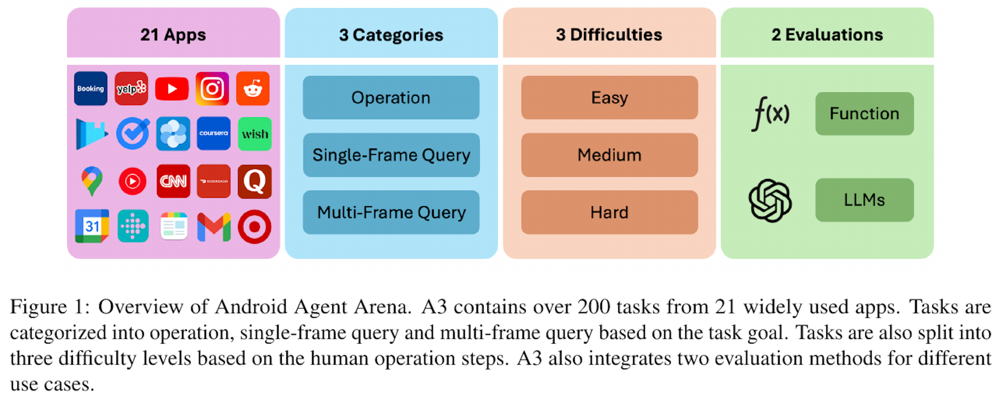 【A3】モバイルアプリ上で動作するエージェント評価