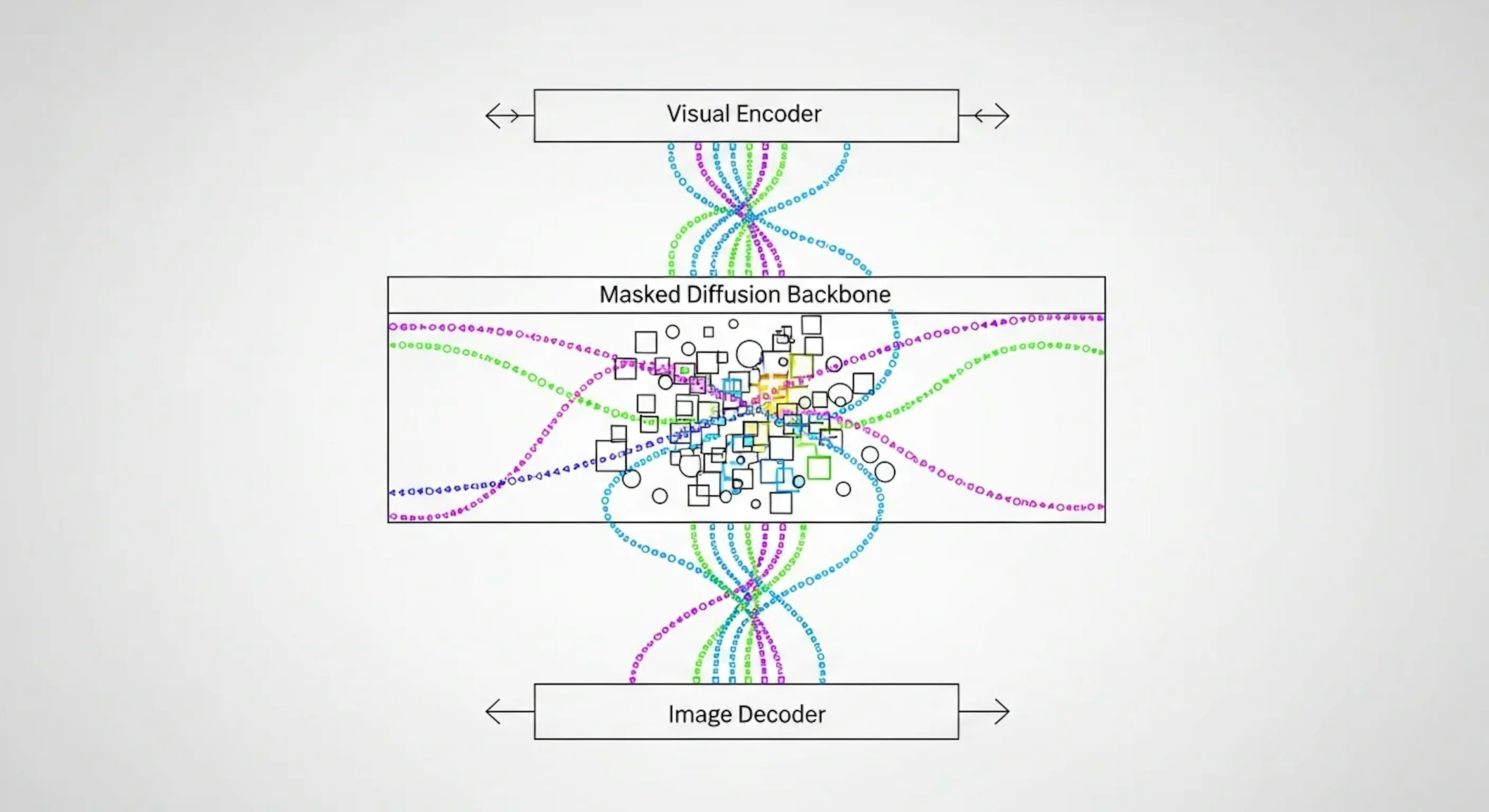LLaDA2.0-Uniとは？離散拡散LLMで理解・生成・編集を統合するマルチモーダルの新手法