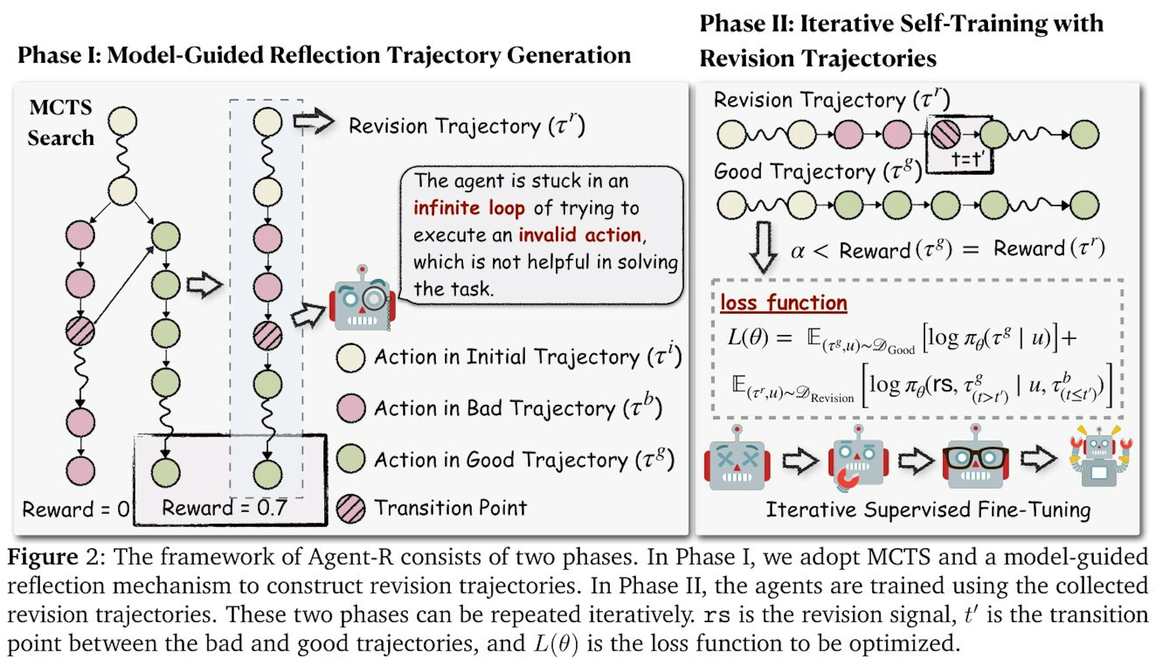 行動改善が可能な新学習フレームワークAgent-Rの提案