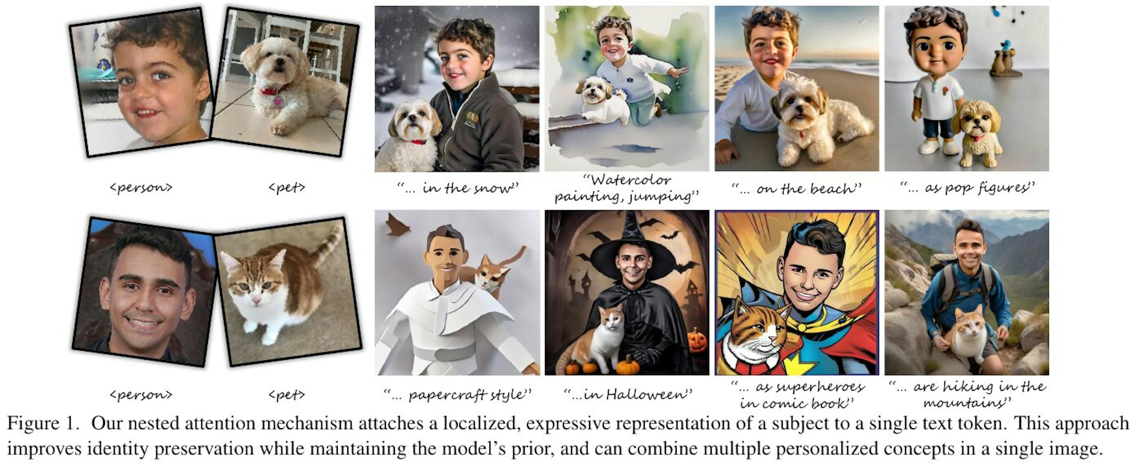 画像生成で個性を出せる新技術「Nested Attention」