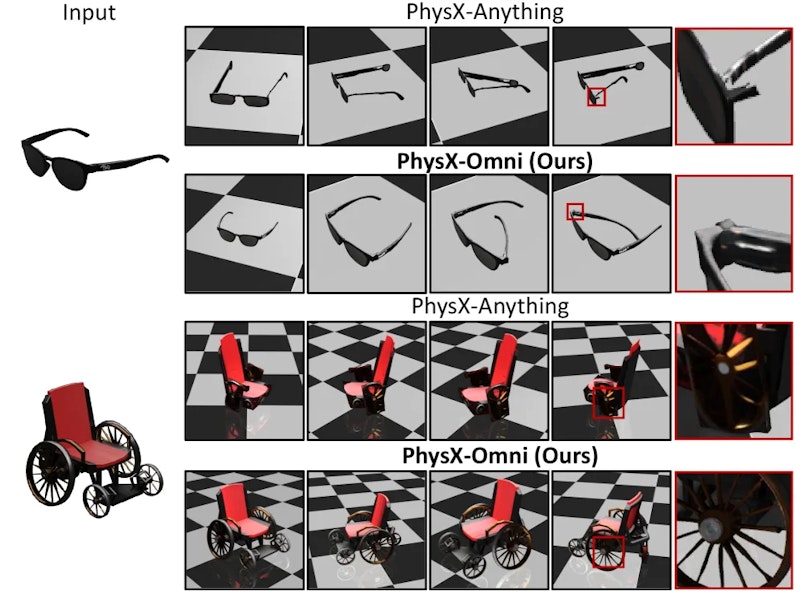図1: PhysX-Omniのパイプライン全体像。1枚の画像から全体情報を推論し、マルチターン生成で部品ごとの詳細形状と物理属性を生成してシミュレーション対応アセットに統合する