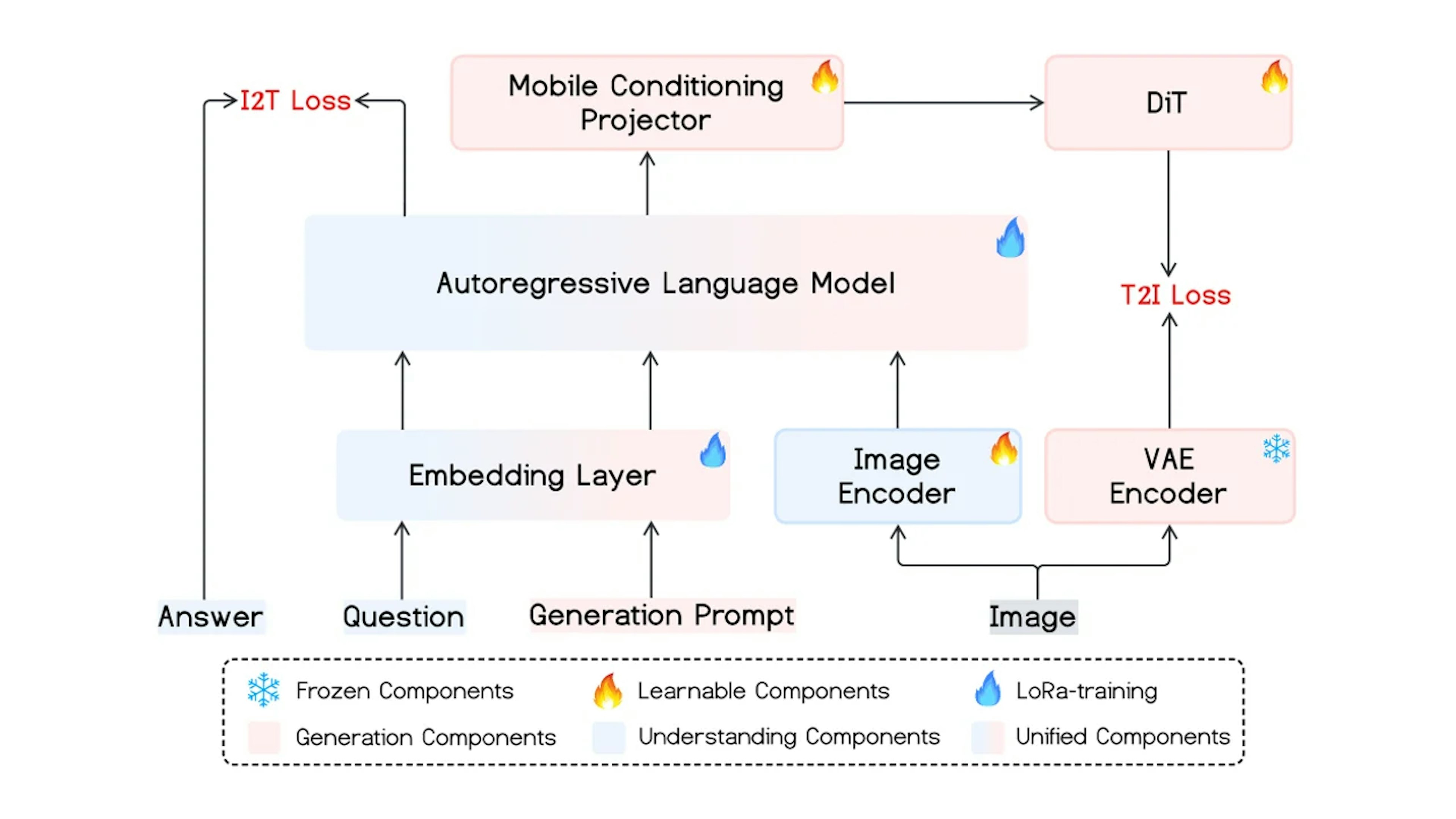 Mobile-Oとは？iPhoneで動くマルチモーダル理解・生成統合の軽量AIモデル