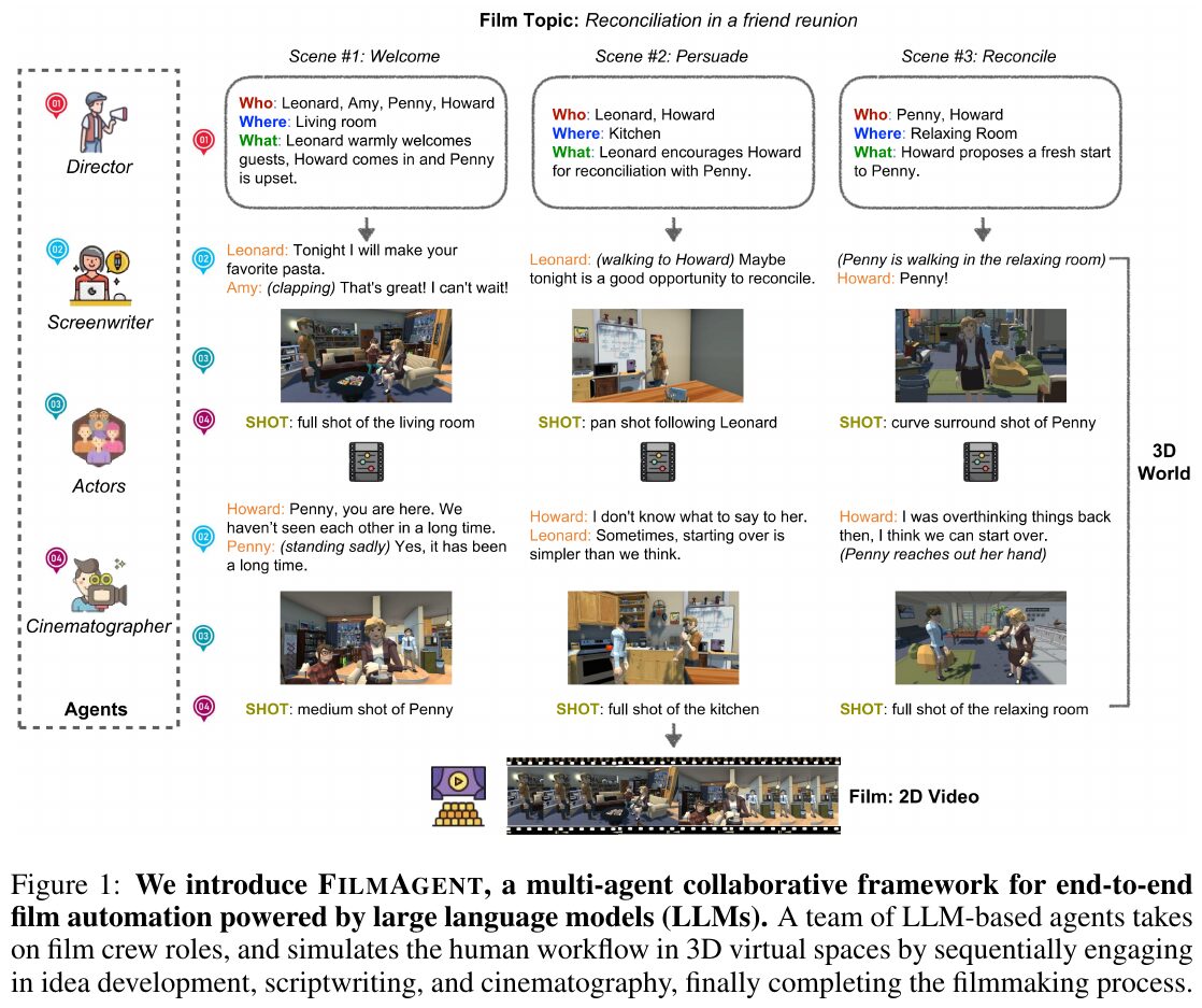 3D空間で革新するFILMAGENTの映画制作技術