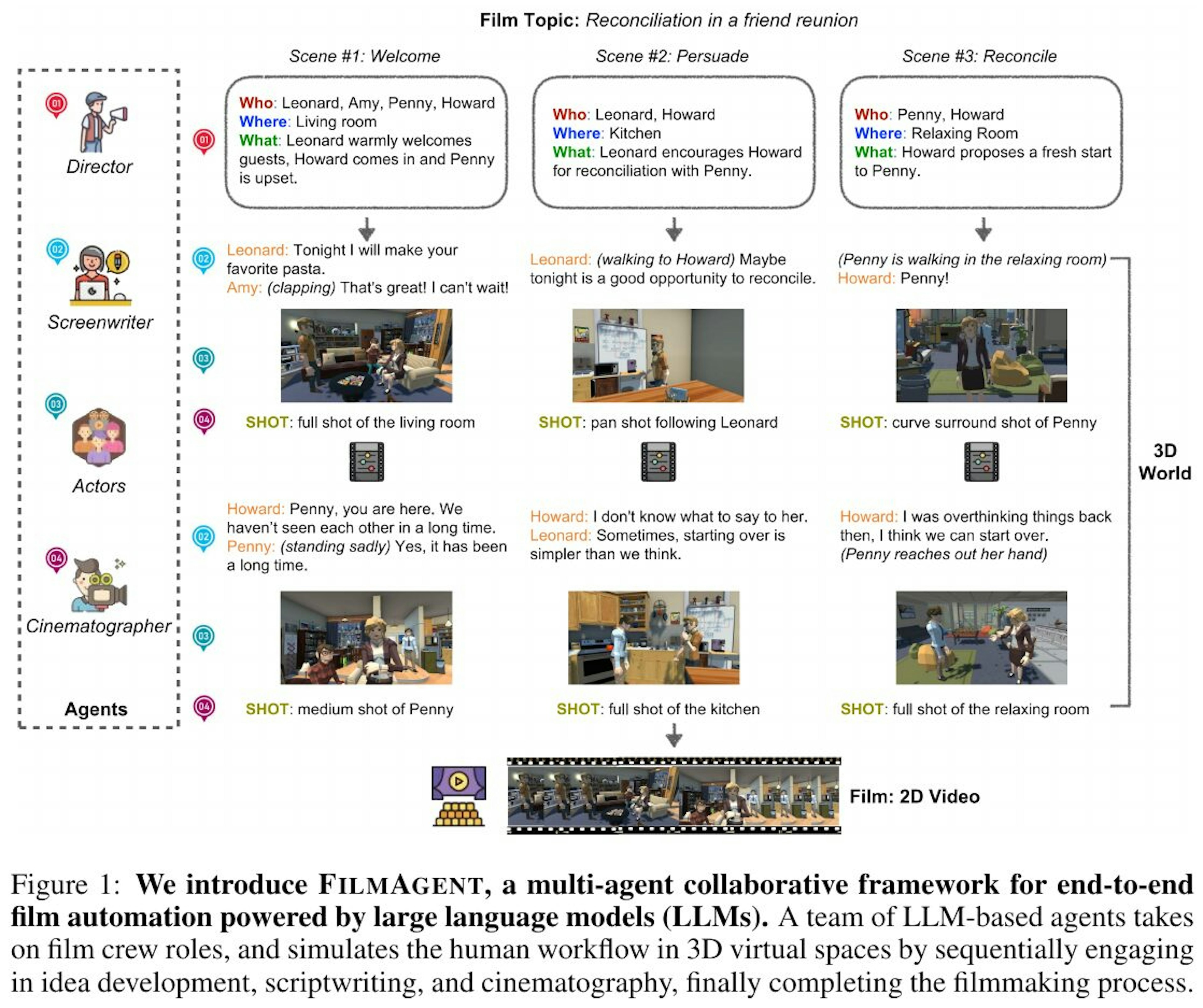 3D空間で革新するFILMAGENTの映画制作技術
