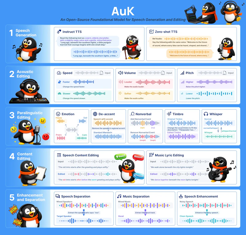 図2: AuKが1つのモデルで扱う5つのタスク族と、自然言語指示による操作の例