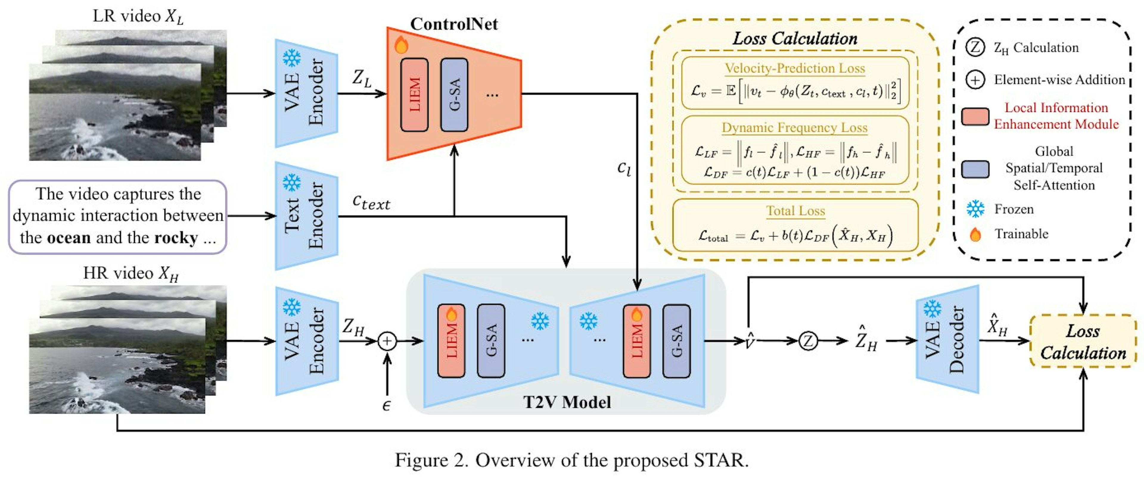 「STAR」映像超解像フレームワークで過去のフレームとの調和を実現