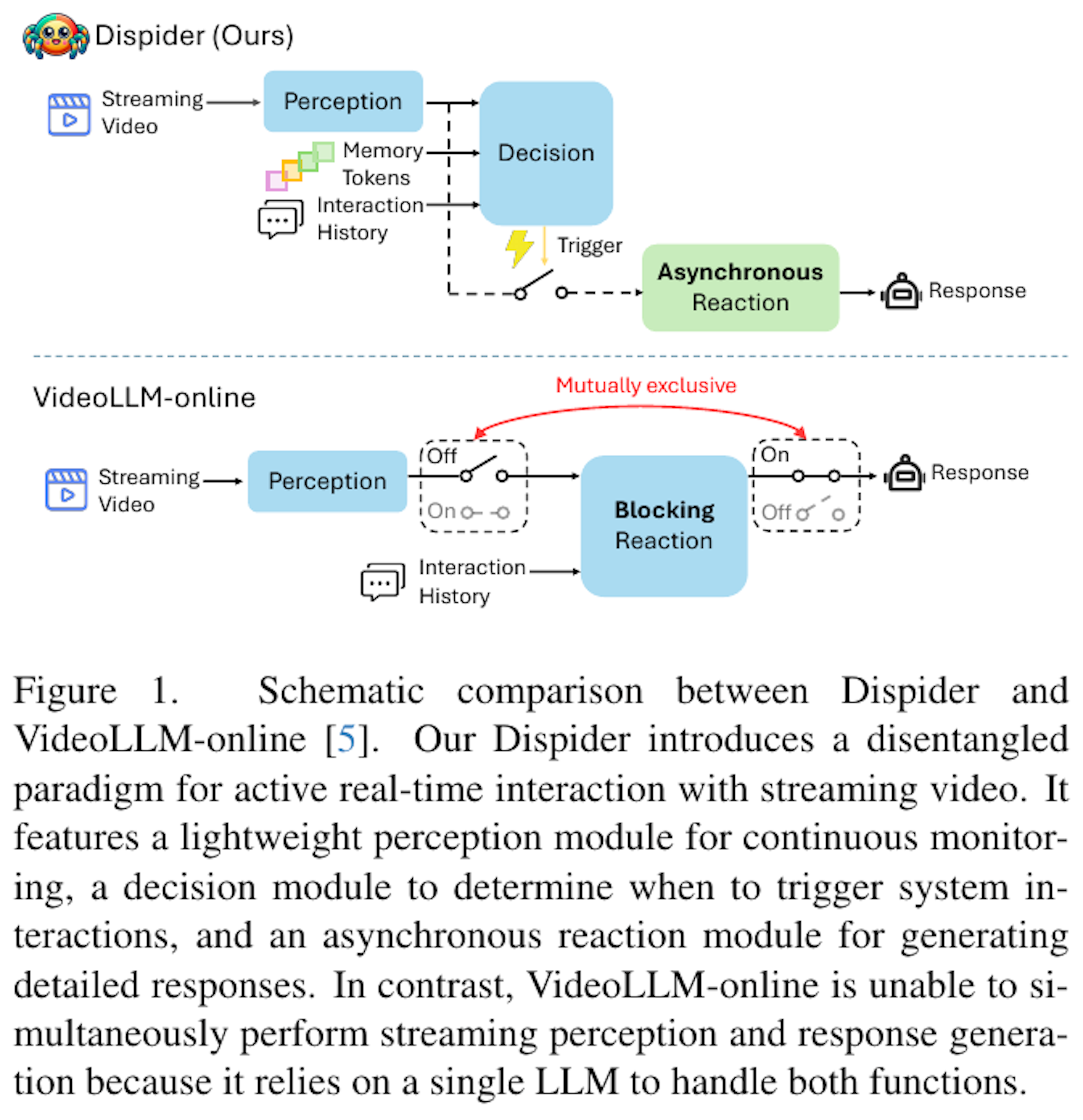 【Dispider】動画とLLMを統合してリアルタイム対話を実現するフレームワーク