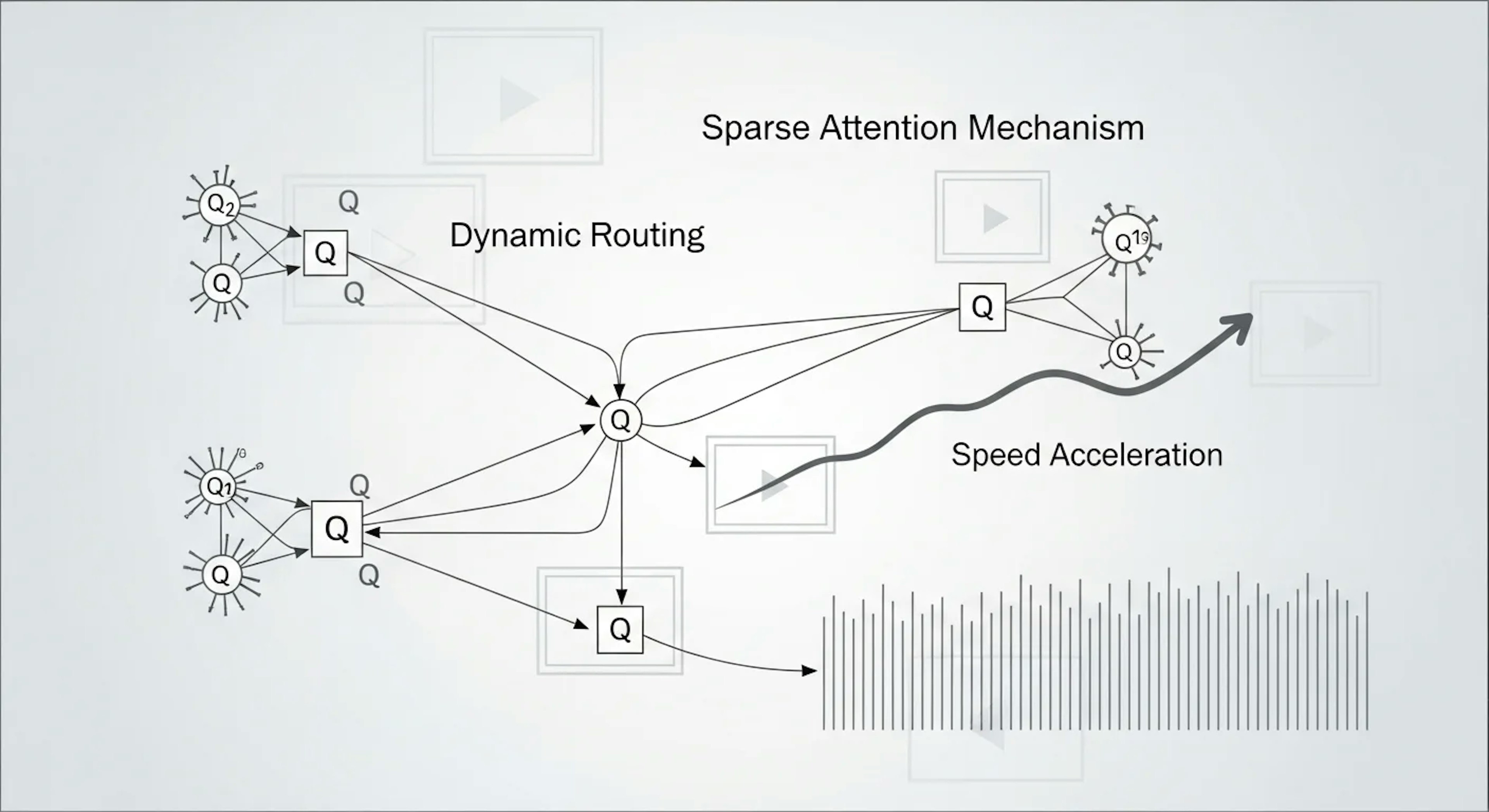 SLA2とは？学習可能なルーティングとQATでビデオ拡散モデルのアテンションを18.6倍高速化する新手法