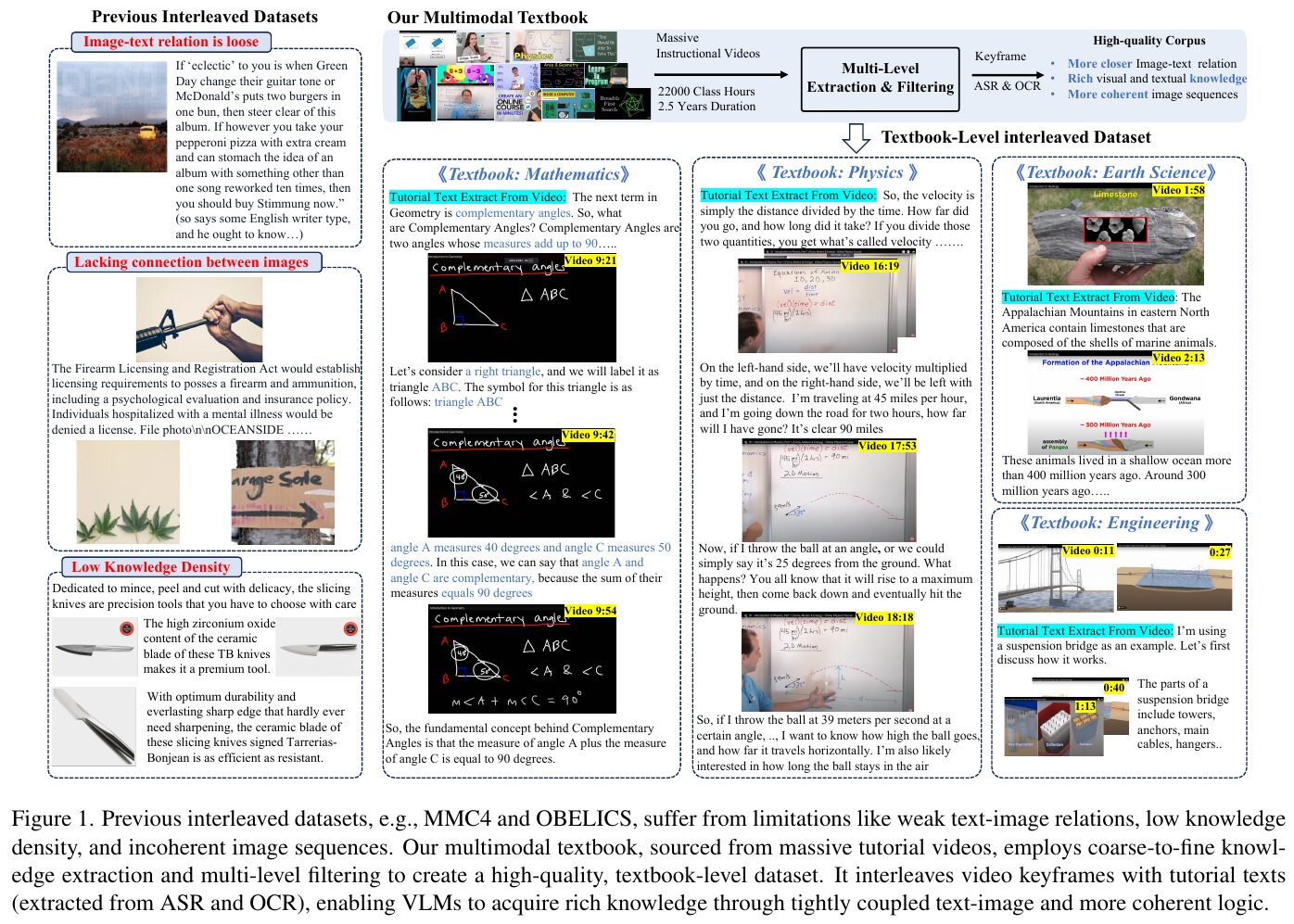 YouTubeの教育動画データセットで視覚質問の応答性能を向上