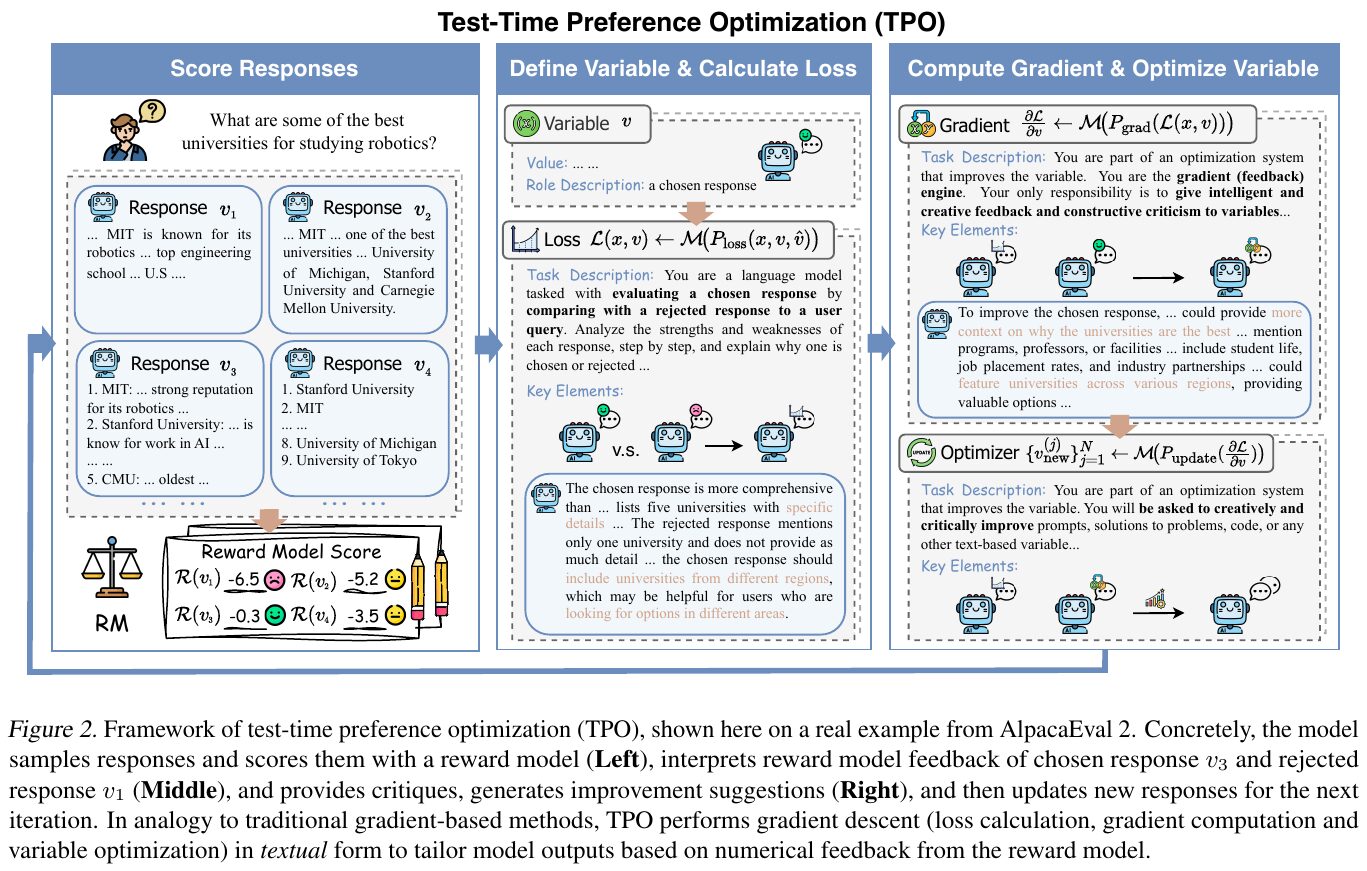 ユーザー適応型LLM:新手法TPOで再学習不要