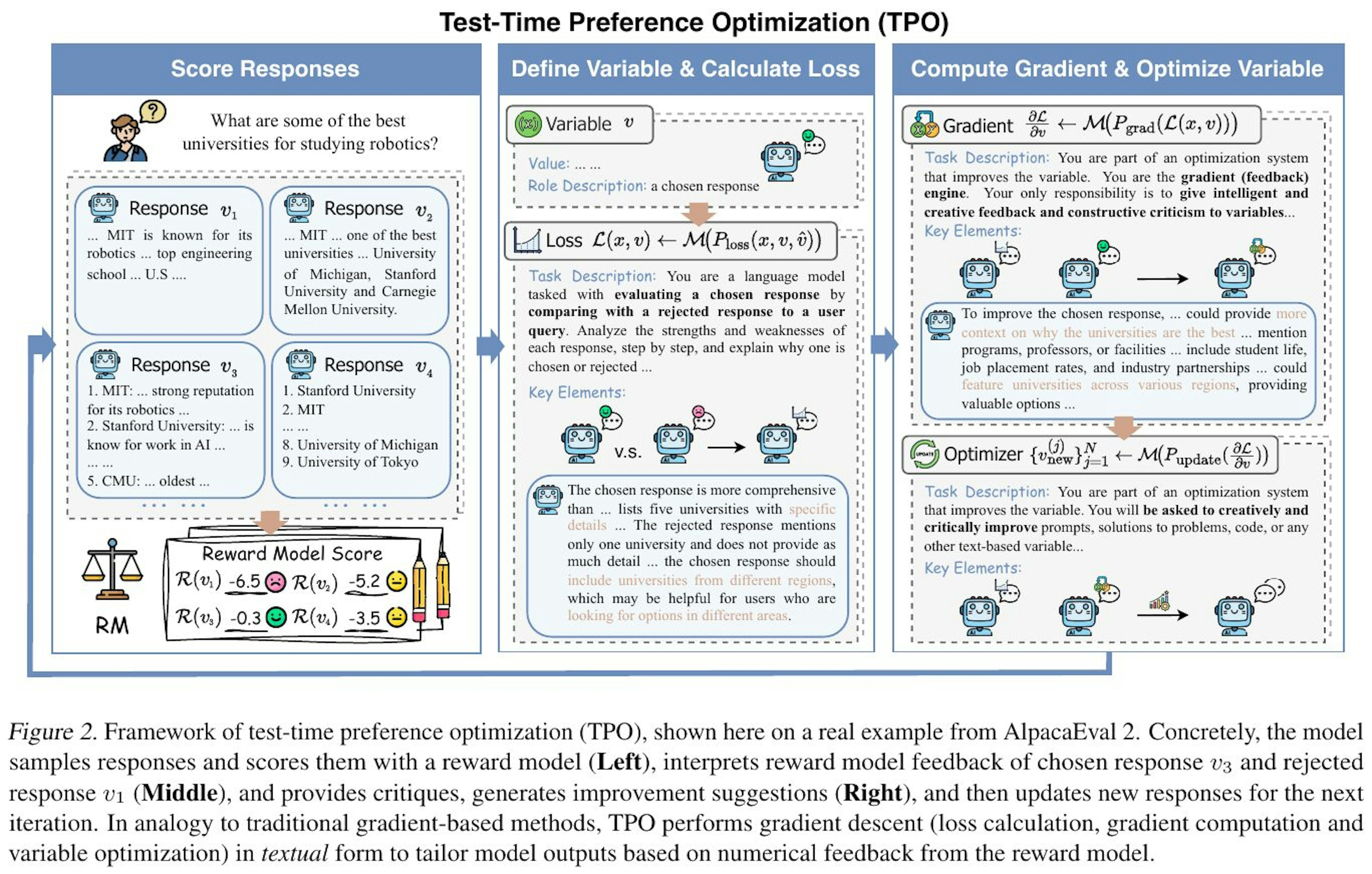 ユーザー適応型LLM:新手法TPOで再学習不要