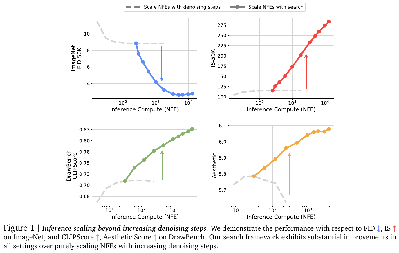 拡散モデル効率化のアルゴリズムと評価手法
