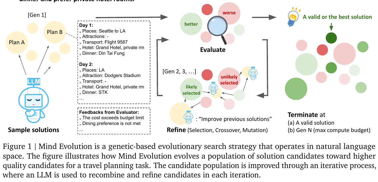 進化的アルゴリズムでLLMの能力向上を図る方法