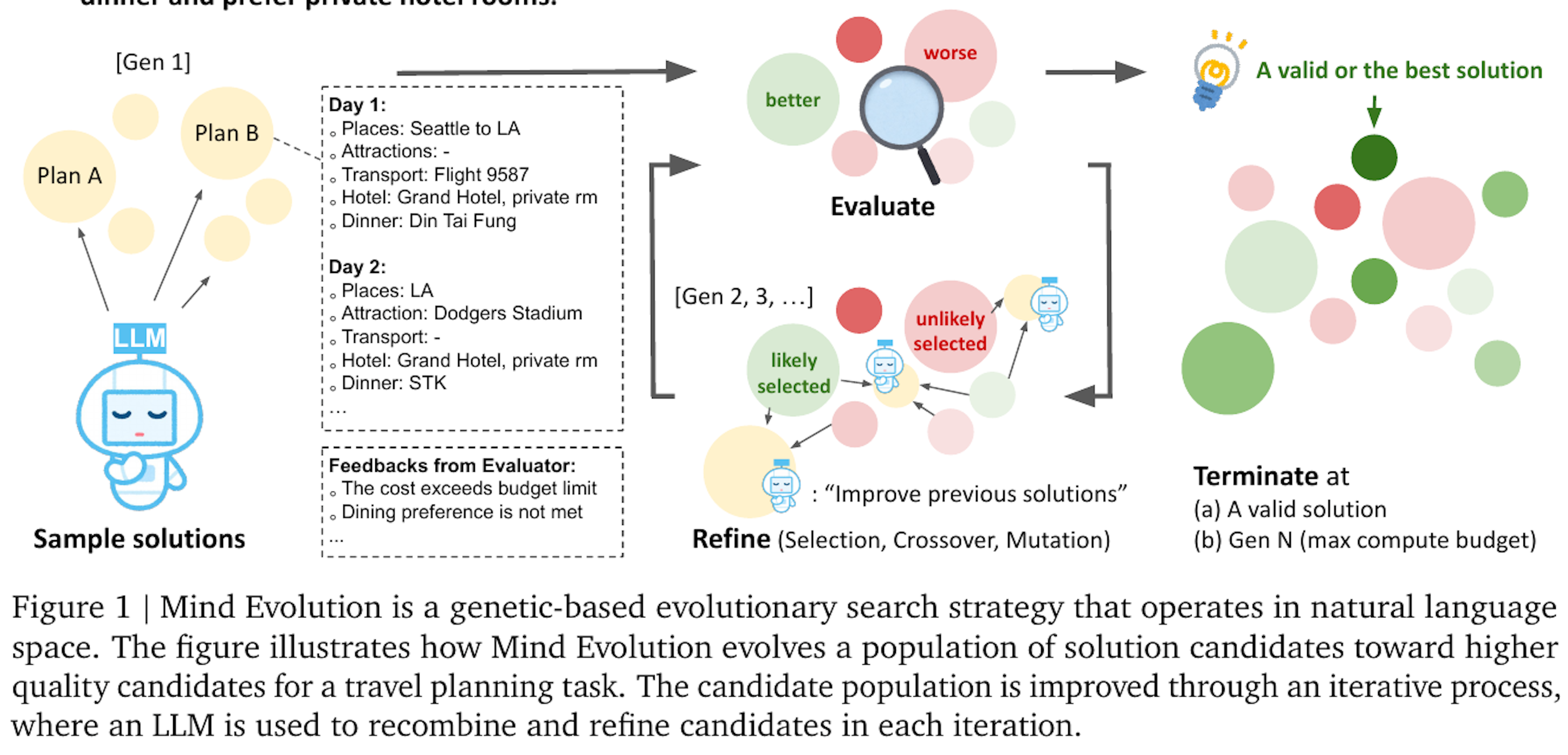 進化的アルゴリズムでLLMの能力向上を図る方法