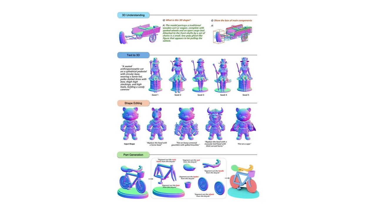Hunyuan3D-Buffalo 1.0とは？3D生成・理解・編集を統合する基盤モデル