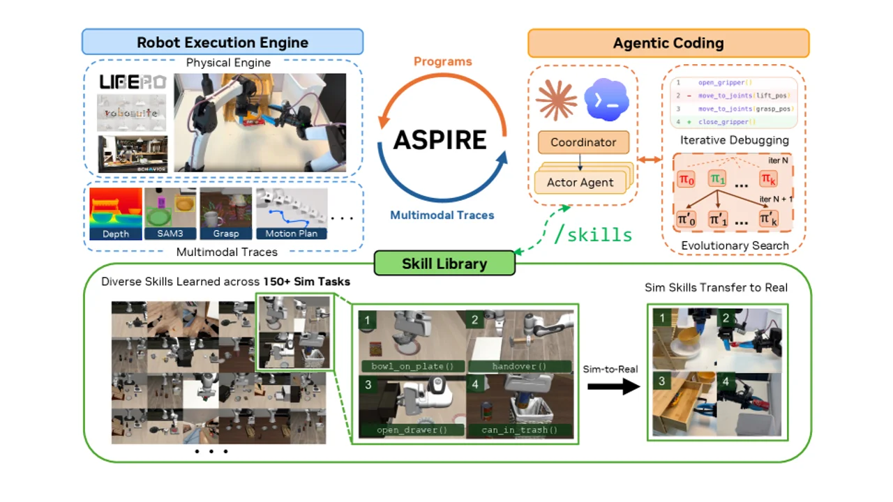 ASPIREとは？ロボットが自律的にスキルを発見・蓄積するコード駆動型学習フレームワーク