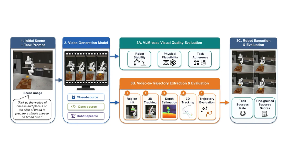 Dream.exeとは？動画生成AIの物理実行可能性を問う新評価フレームワーク