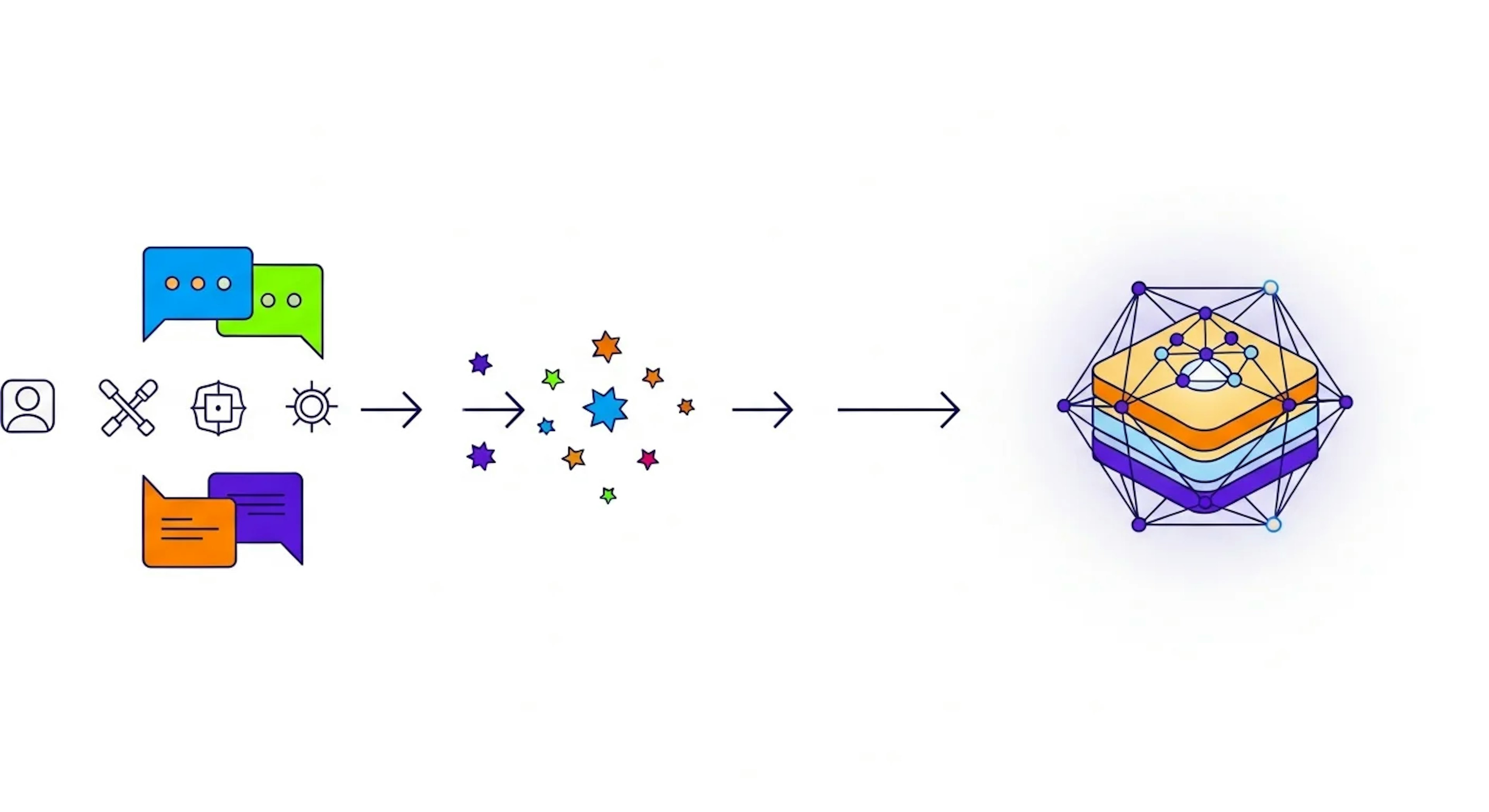 OpenClaw-RLとは？次状態信号から報酬を自動抽出し任意のRLエージェントを訓練する統合フレームワーク
