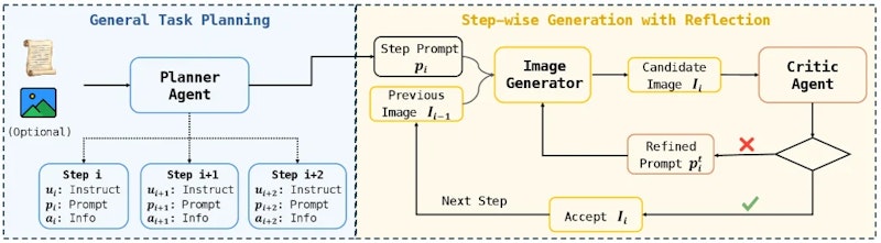 図3: InterleaveThinkerの全体アーキテクチャ。tは修正のイテレーション回数を示す