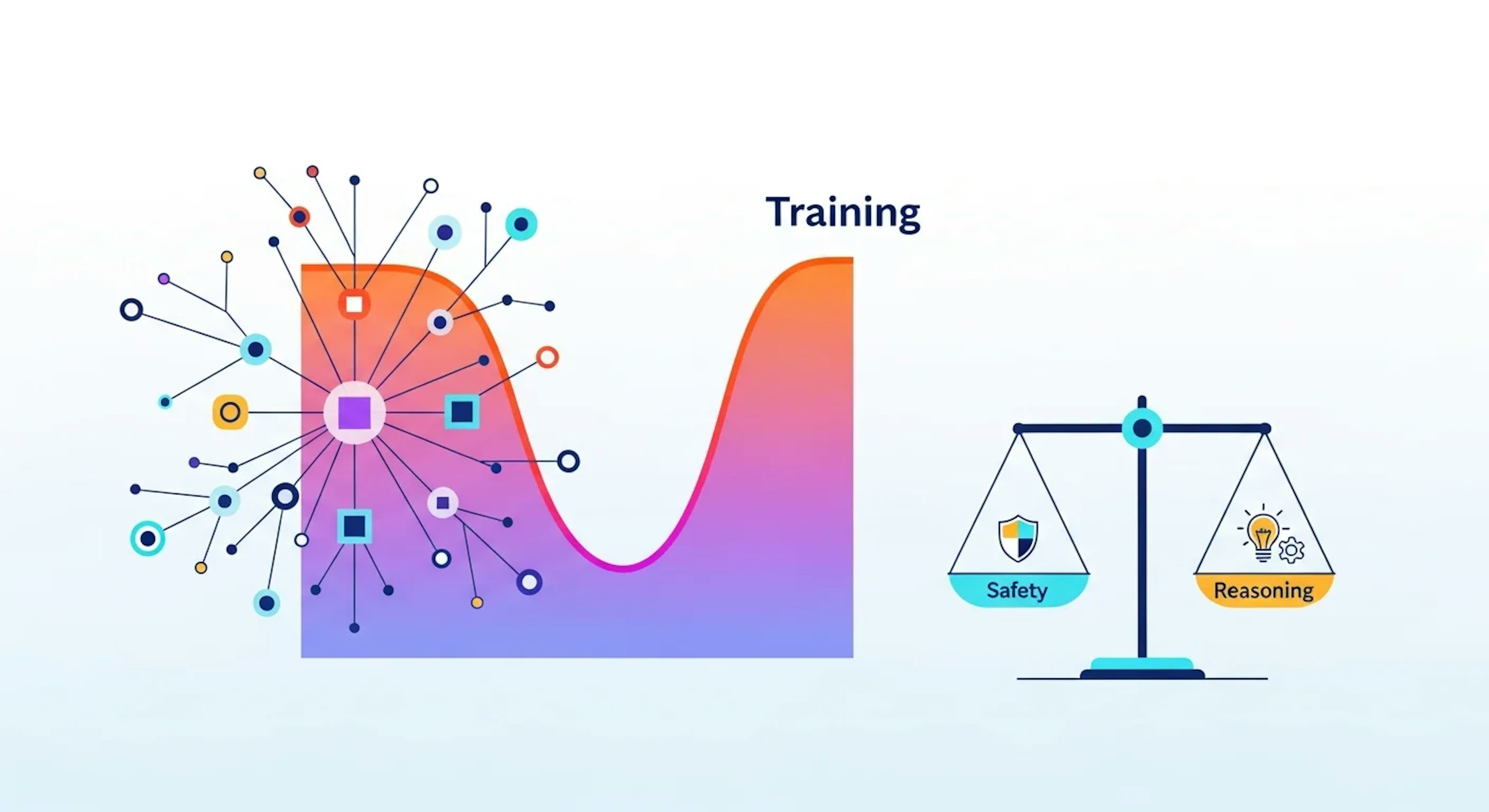 推論SFTの一般化とは？「SFTは暗記のみ」を覆す条件付き実験分析