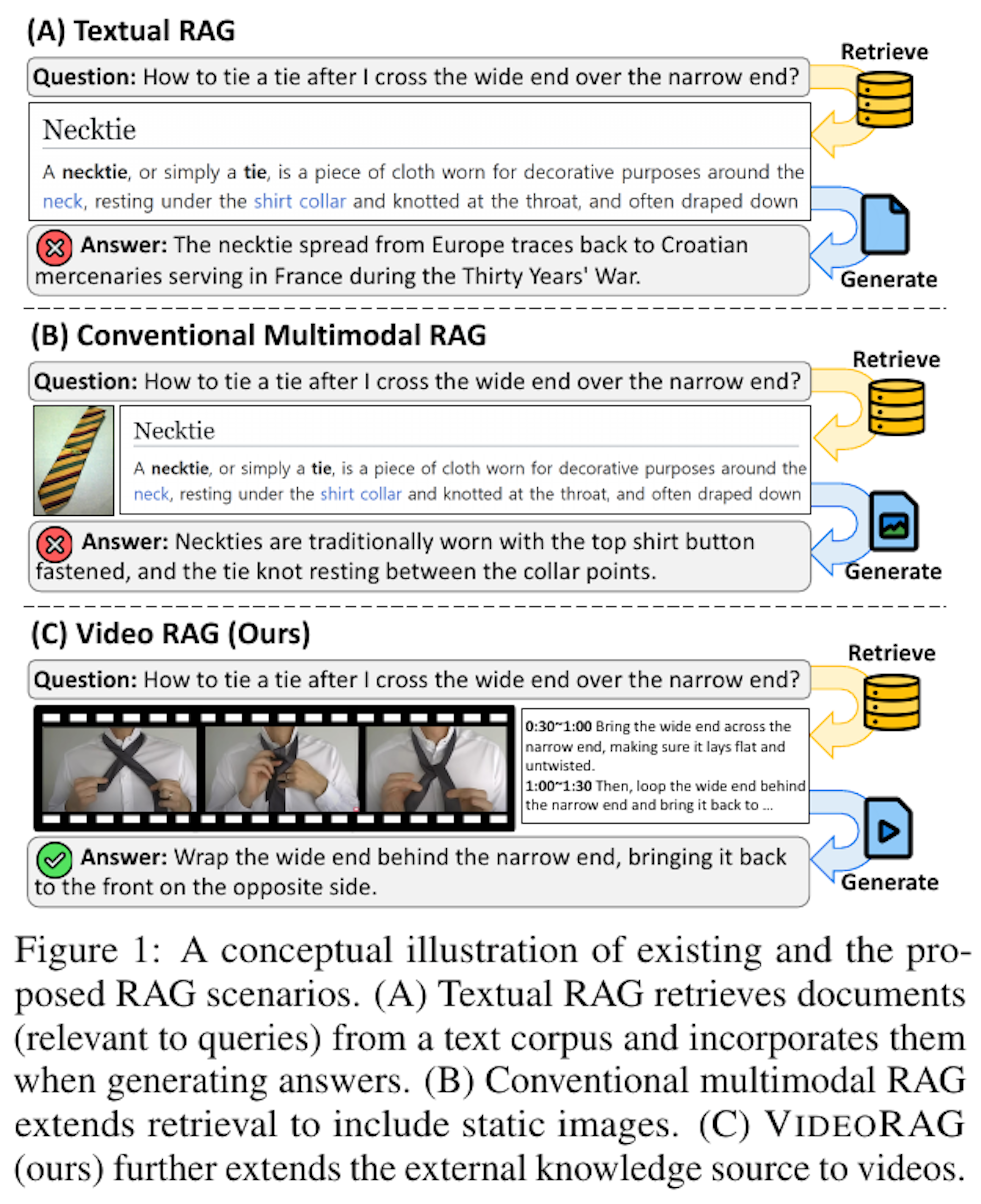 動画に対応したRAG手法「VideoRAG」で視覚情報の活用の質が向上