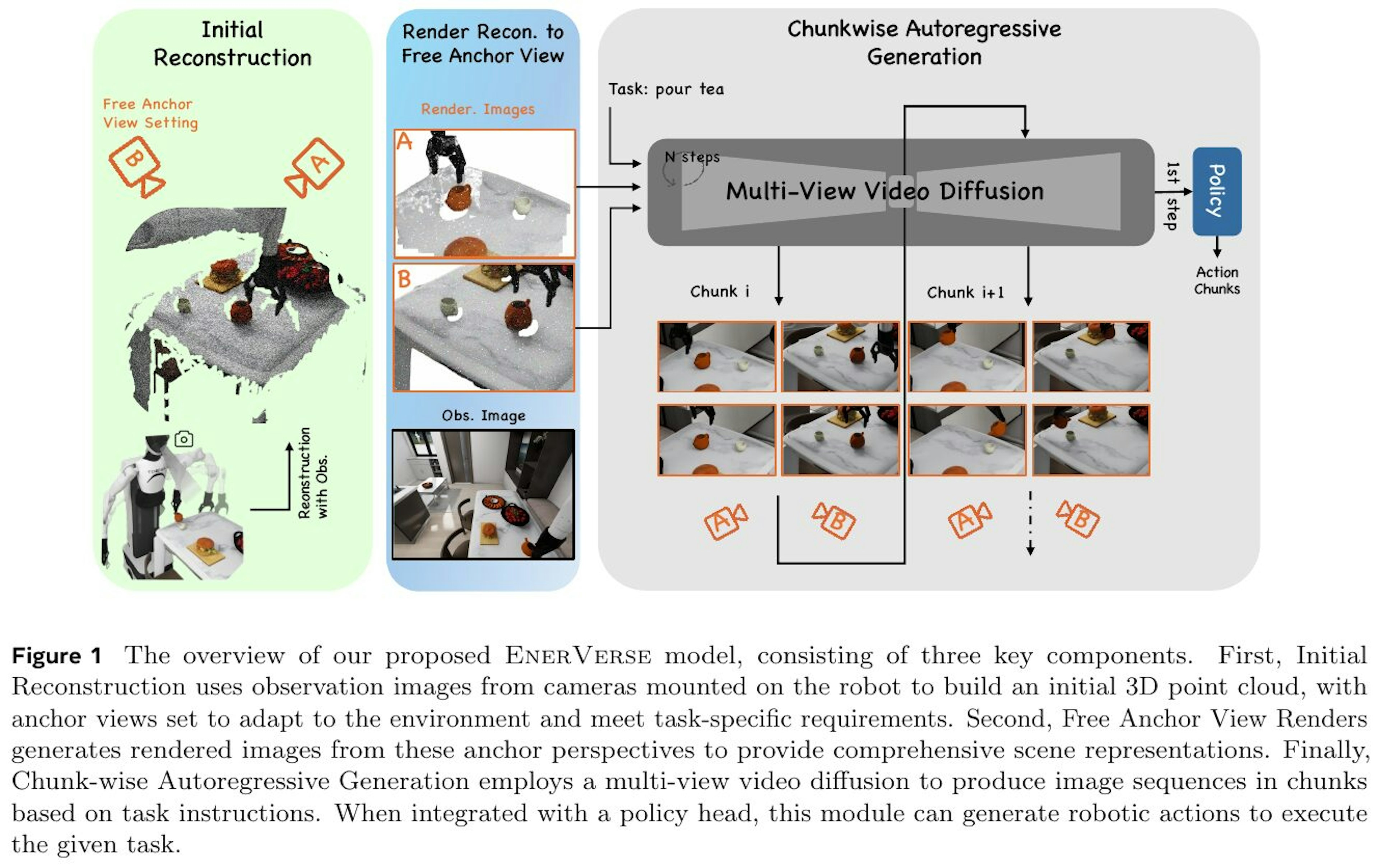 ロボット予測操作と計算最適化の新枠組みEnerVerse