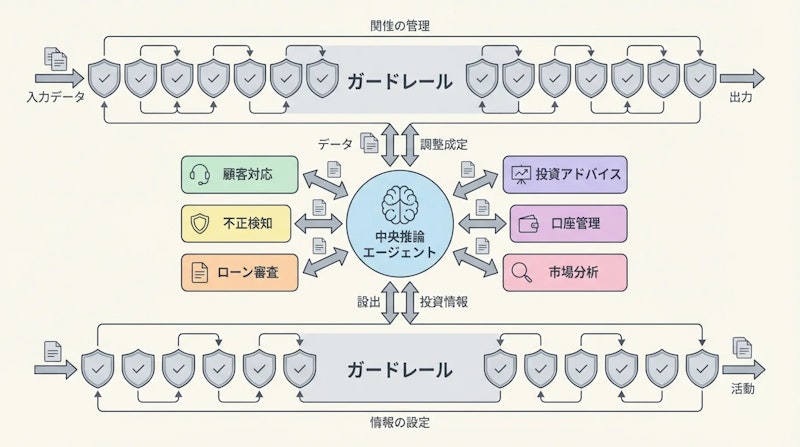 図1: Gradient LabsのハイブリッドAIアーキテクチャ概要