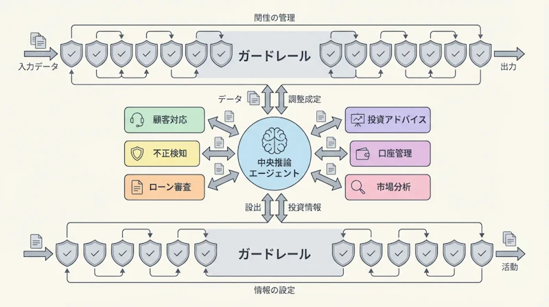 図1: Gradient LabsのハイブリッドAIアーキテクチャ概要