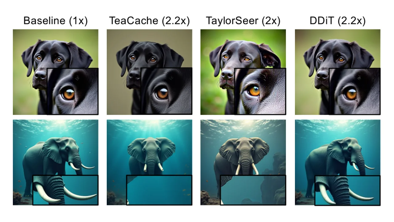 DDiTとは？動的パッチスケジューリングでFLUX-1.Devを3.5倍高速化する再学習不要の新手法