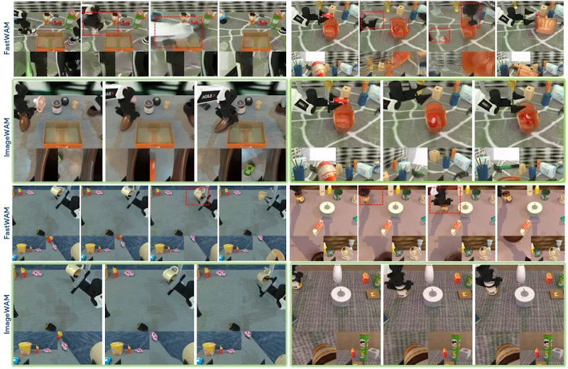 図5: 動画WAMの失敗例とImageWAMの比較。動画WAMはタスク関連物体周辺に歪みが生じて行動予測を誤るが、ImageWAMはコンパクトな編集キャッシュを使うためこの問題を回避できる