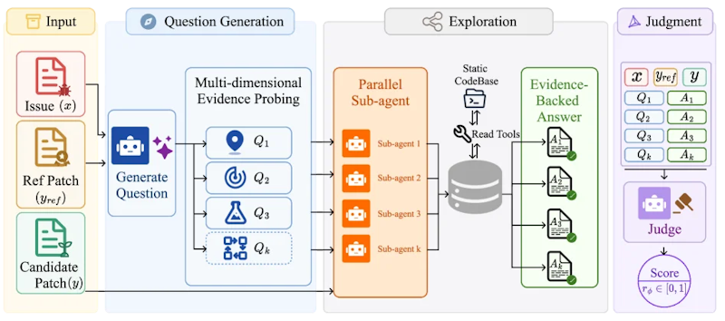 図2: Dockerlessのアーキテクチャ概要