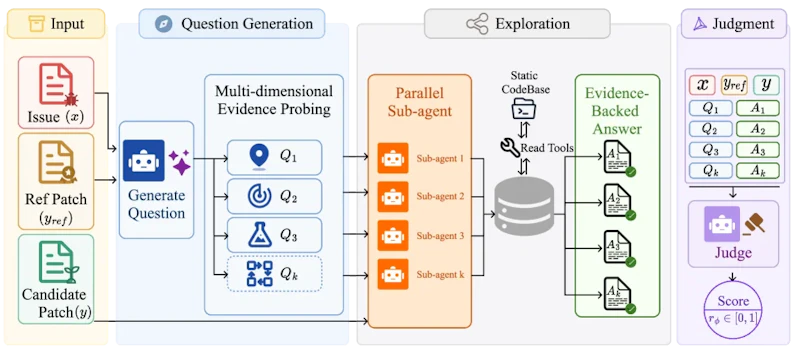 図2: Dockerlessのアーキテクチャ概要
