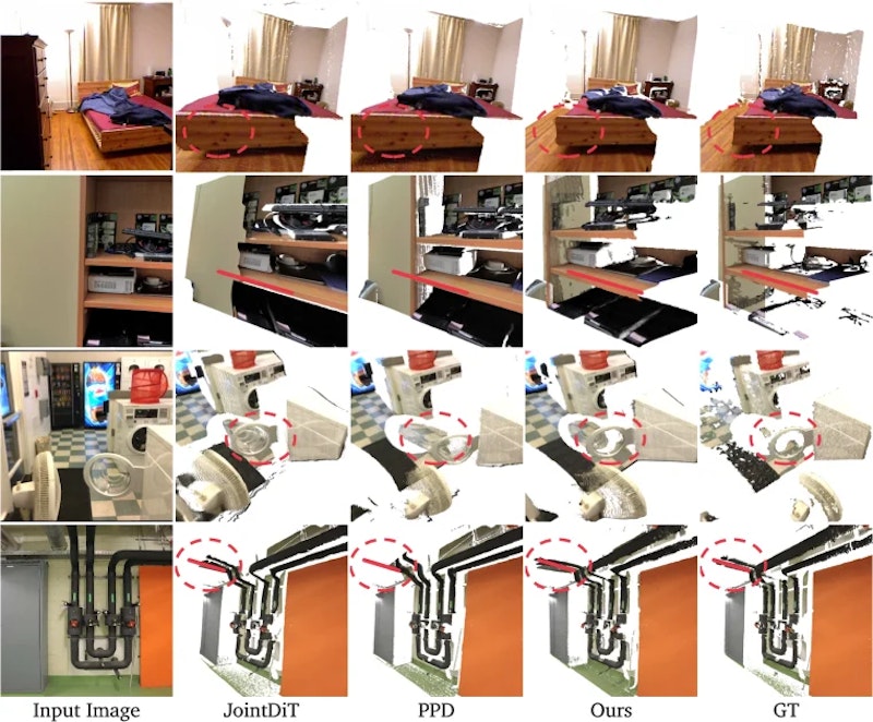 図1: 学習フロー。RGBと深度にそれぞれ異なるノイズレベルを割り当て、単一のDiTで同時訓練する