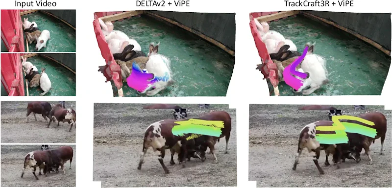 図4: ITTO動画での定性比較。大きな物体の動きと遮蔽が生じる実世界動画でも、TrackCraft3Rは密な3D軌跡を正確に推定している。