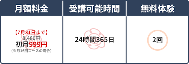 スペック表