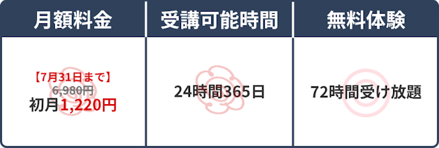 スペック表