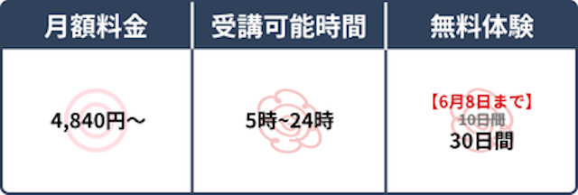 スペック表