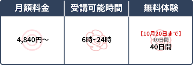 スペック表