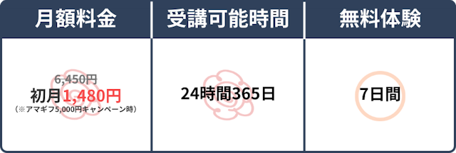 スペック表
